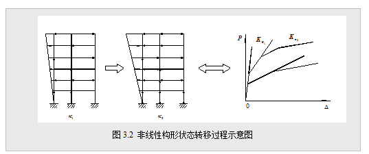 第3章第2個圖的圖序為“圖3.2”