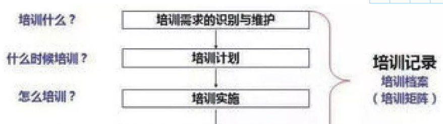行政管理論文