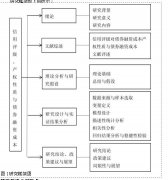 信用評級、產權性質與債券融資成本 ---基于中國公司債市場數據