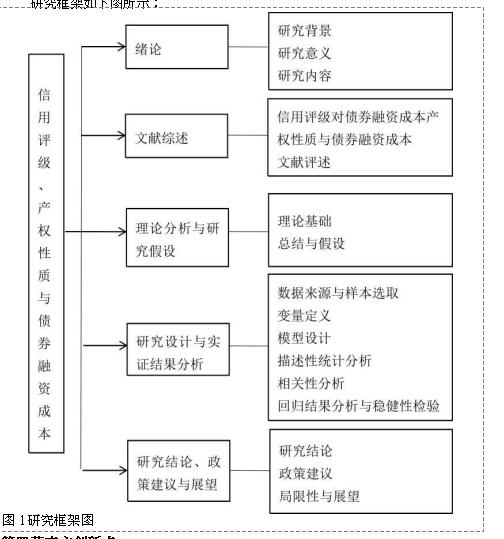 圖1研究框架圖